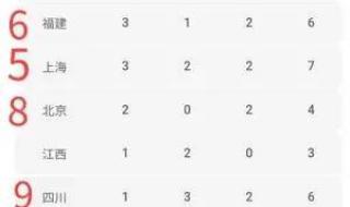 全运会奖牌榜排名17日 全运会奖牌榜排名17日